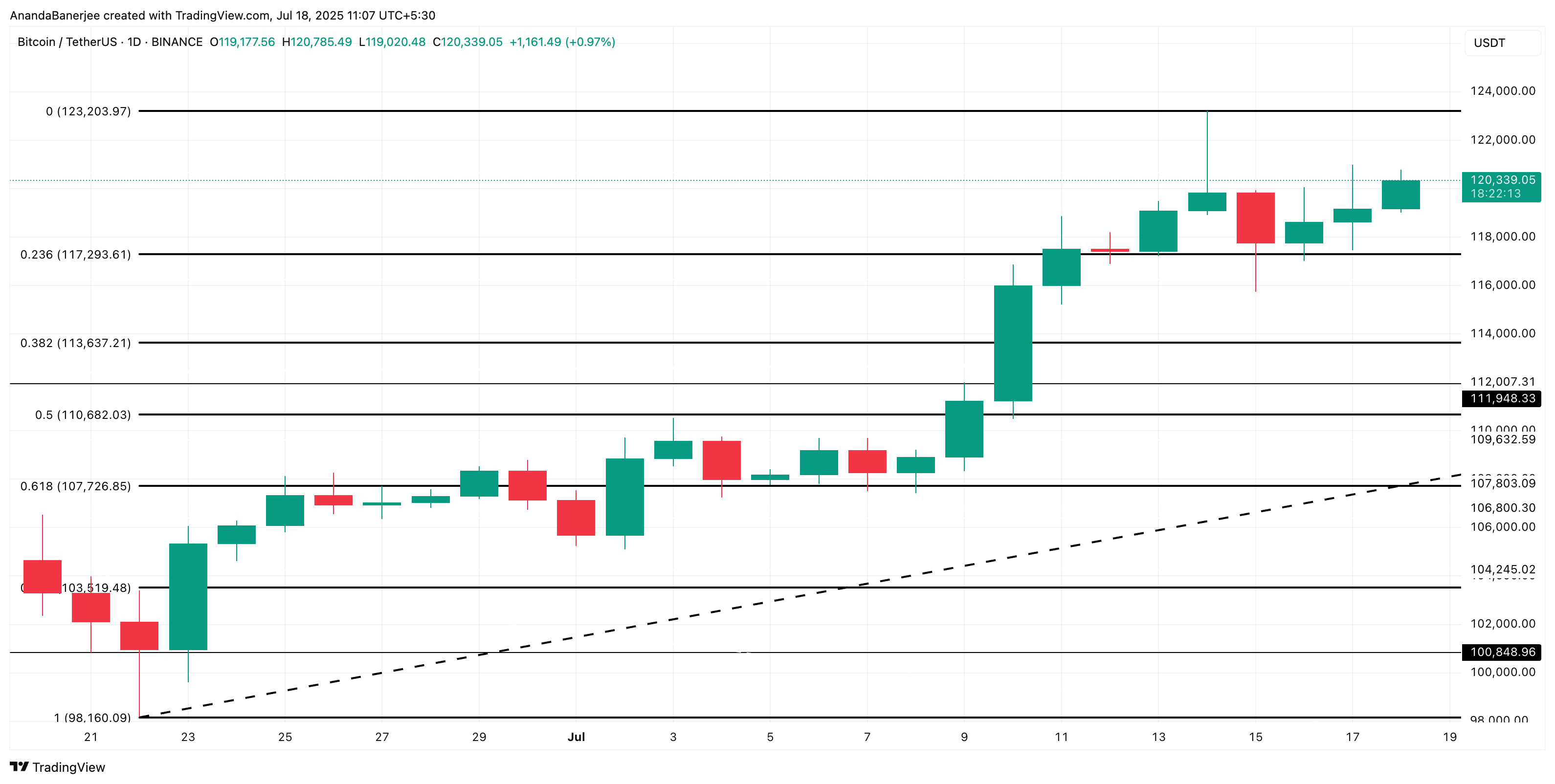 ビットコイン価格分析