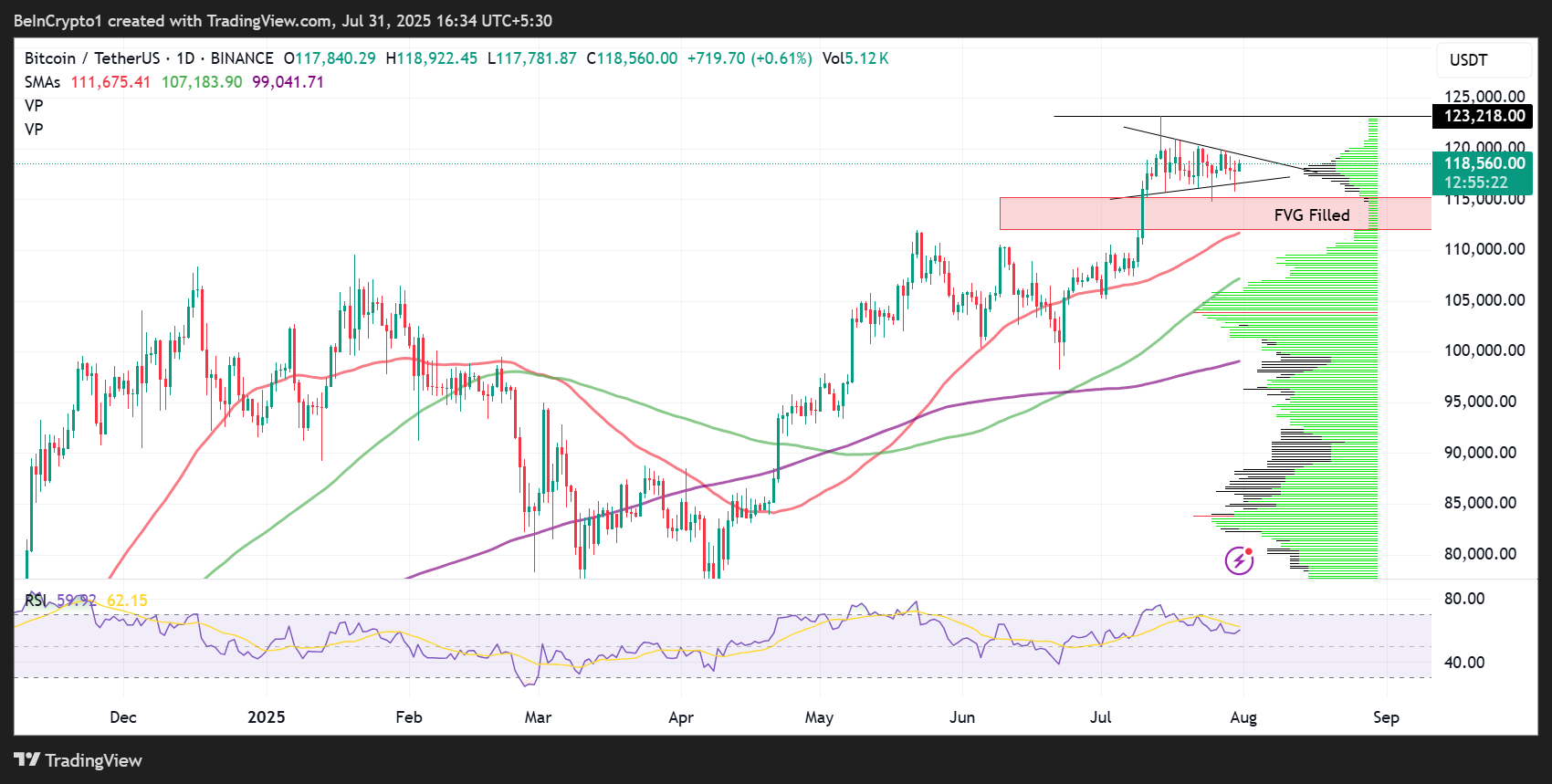 ビットコイン(BTC)価格パフォーマンス