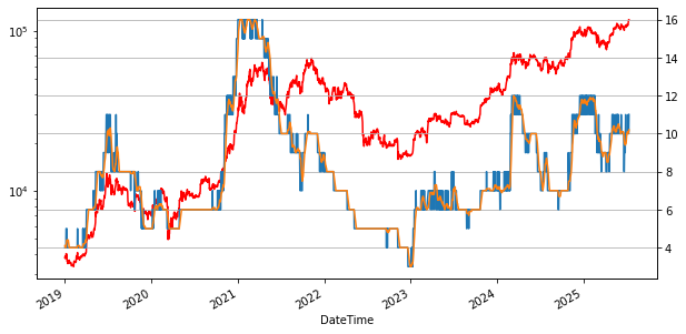ビットコイン価格と貪欲指標。出典:CryptoQuant。