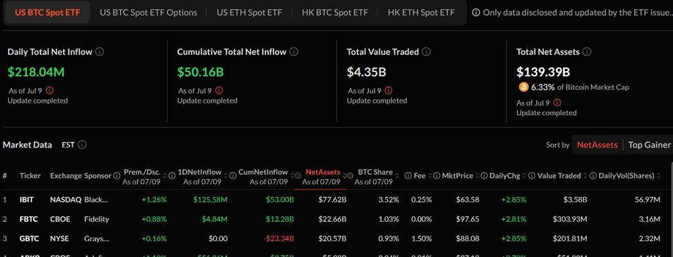 ビットコインETFの取引量と日次純流入