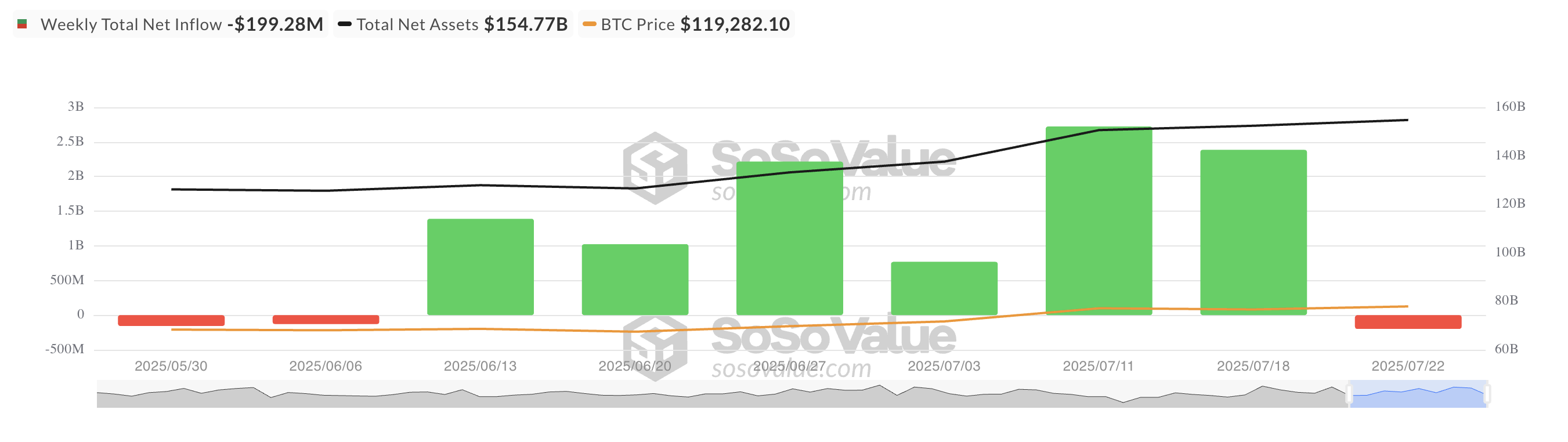ビットコイン現物ETF純流入