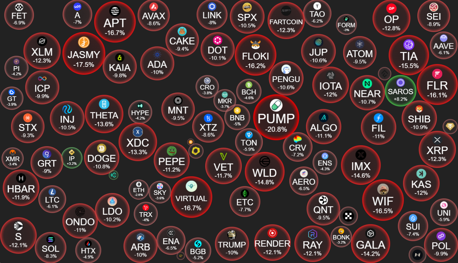 7月24日のアルトコイン価格パフォーマンス 出典:CryptoBubbles