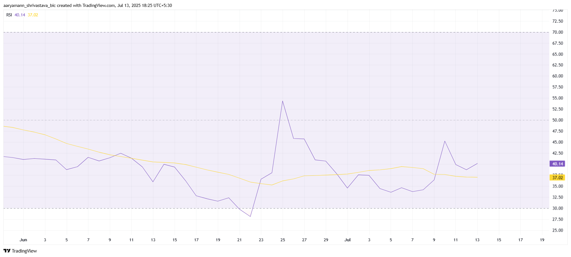 パイコイン RSI