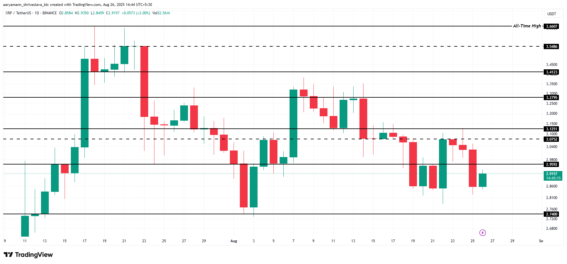 XRP Price Analysis