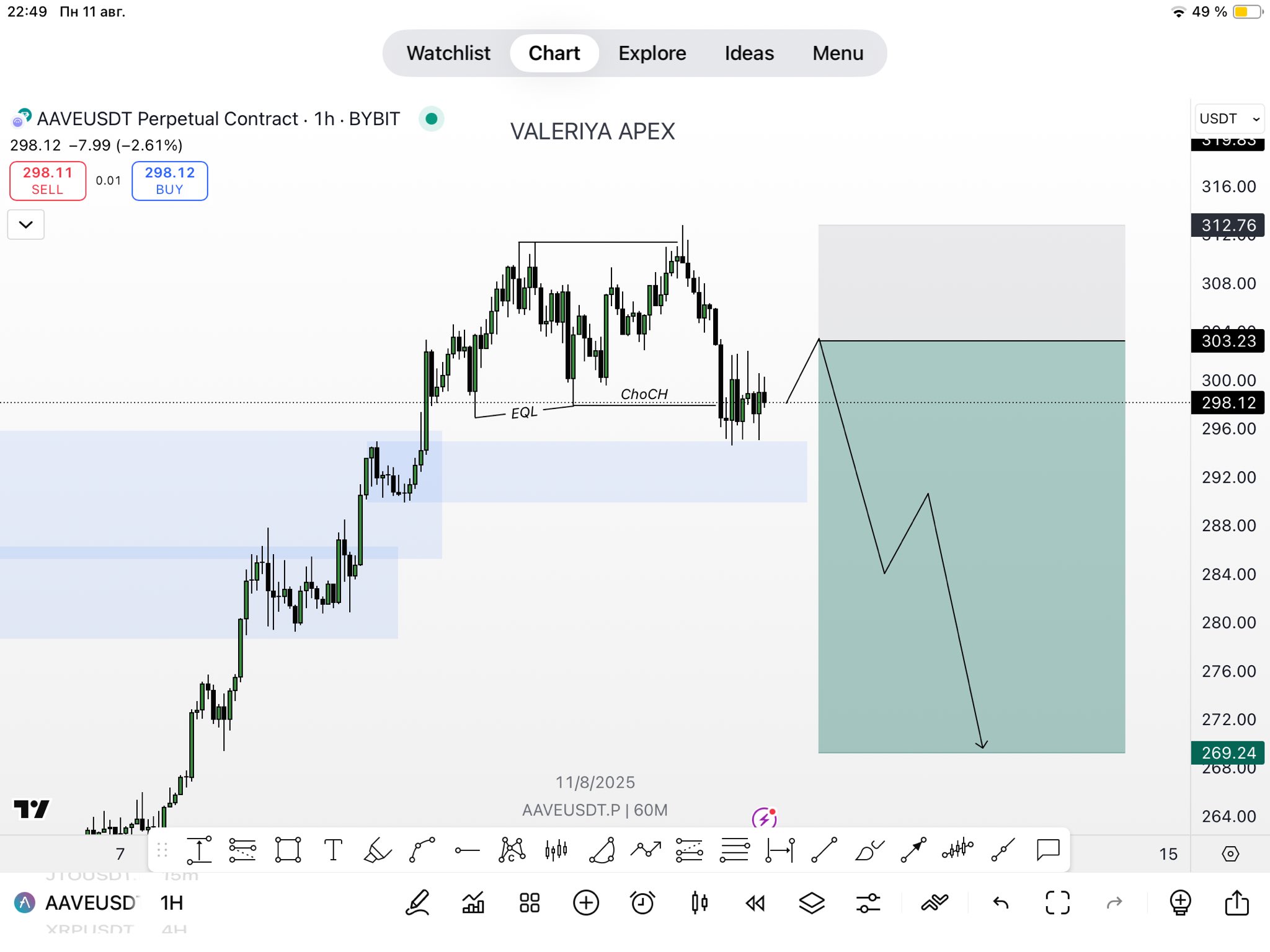 AAVE価格の分析。出典:ValeriyBreakout