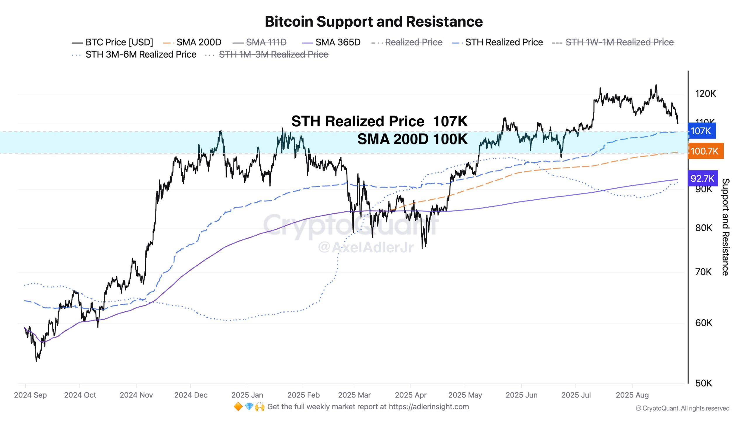 ビットコインのオンチェーンデータ