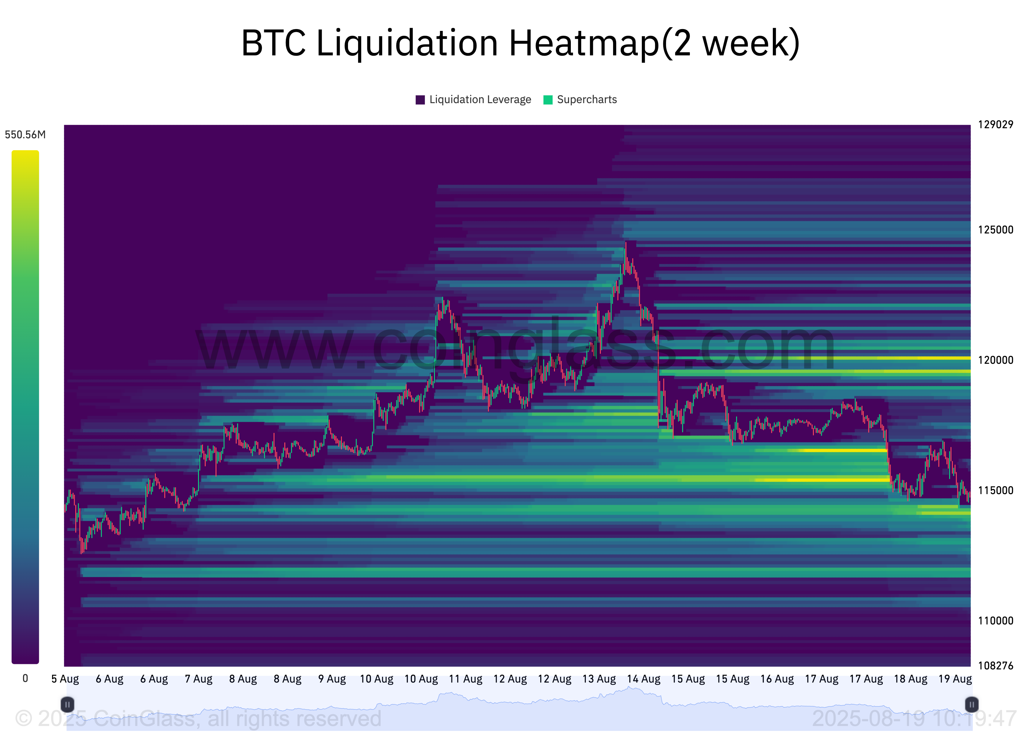BTC清算ヒートマップ
