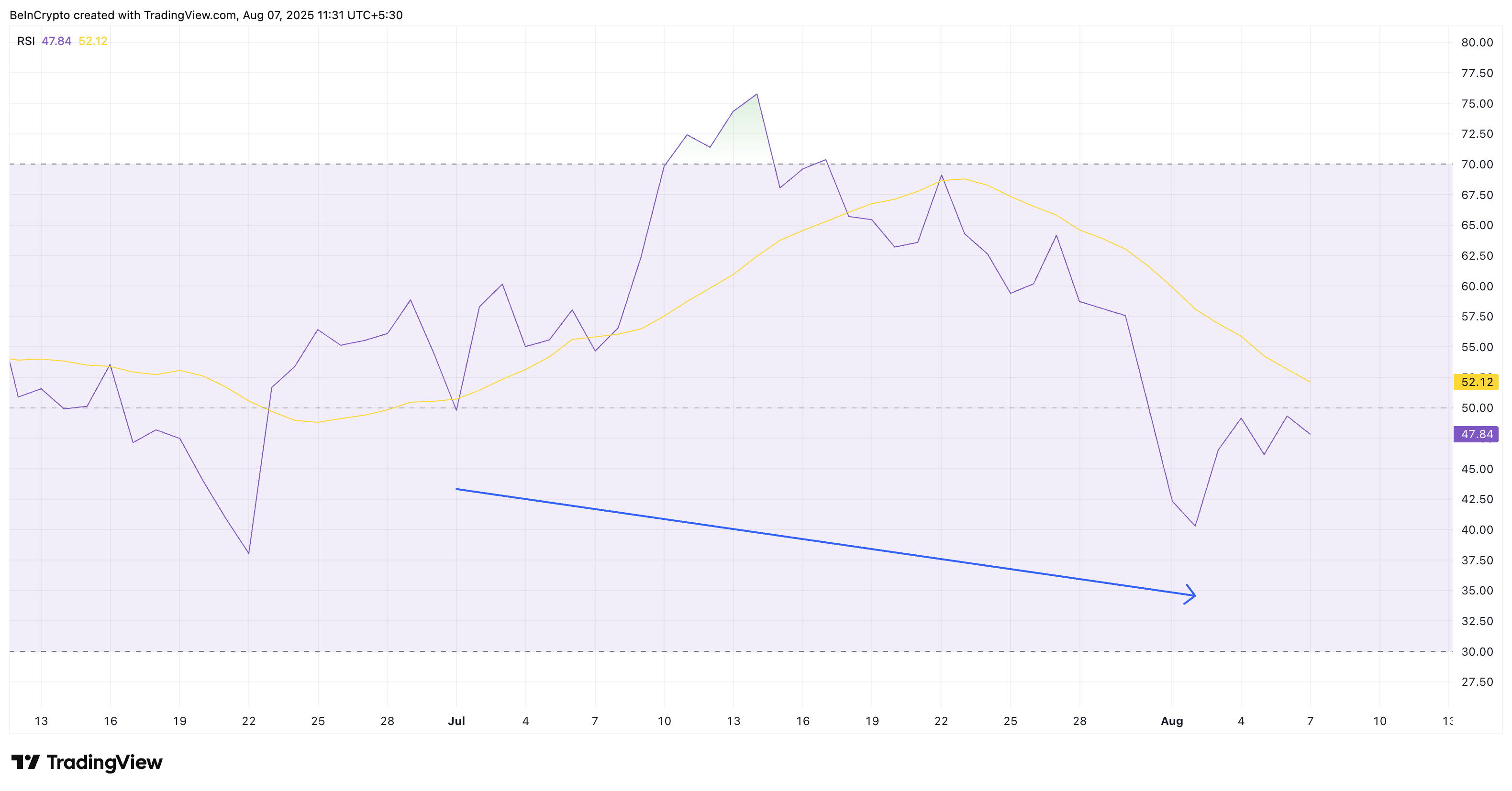 ビットコインRSI