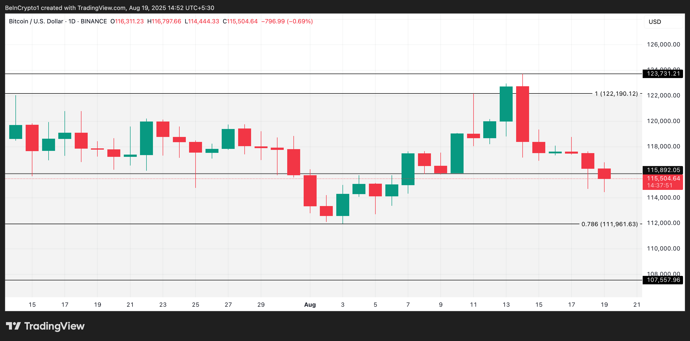 BTC価格分析