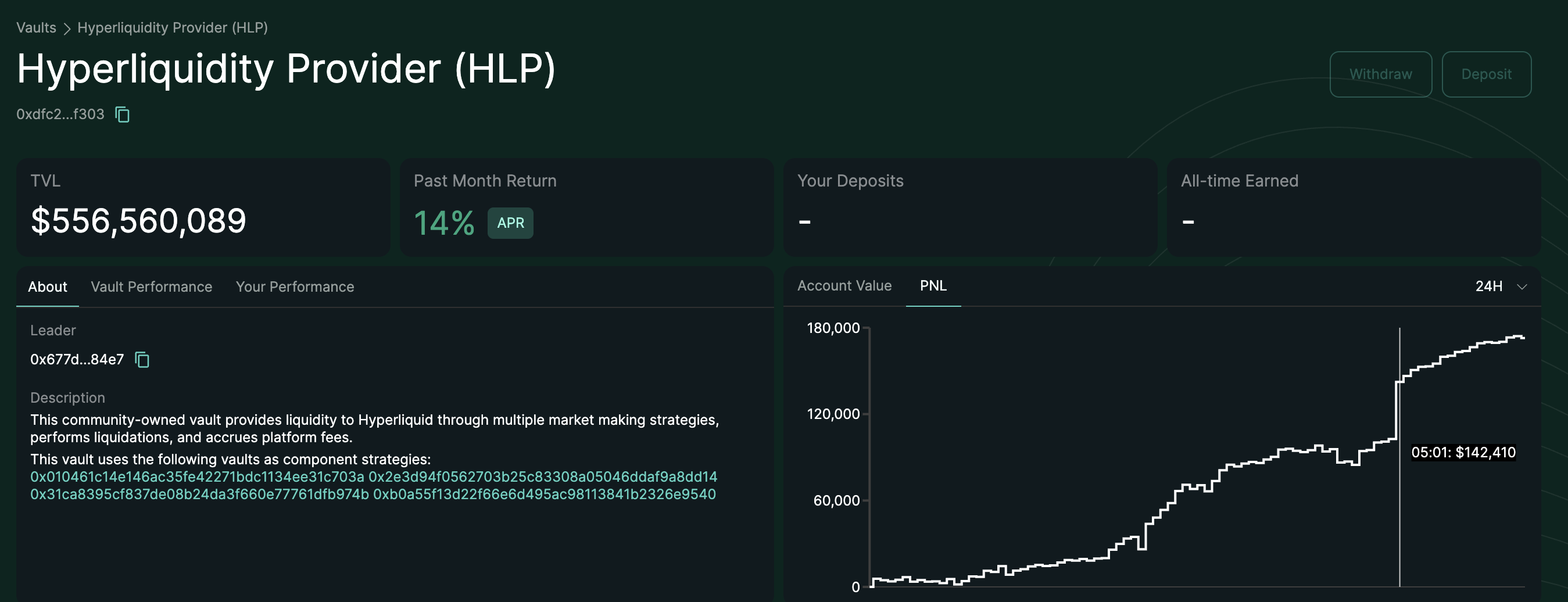 XPLの変動中にHLPは約4万7000ドルを得た。出典:ハイパーリキッド