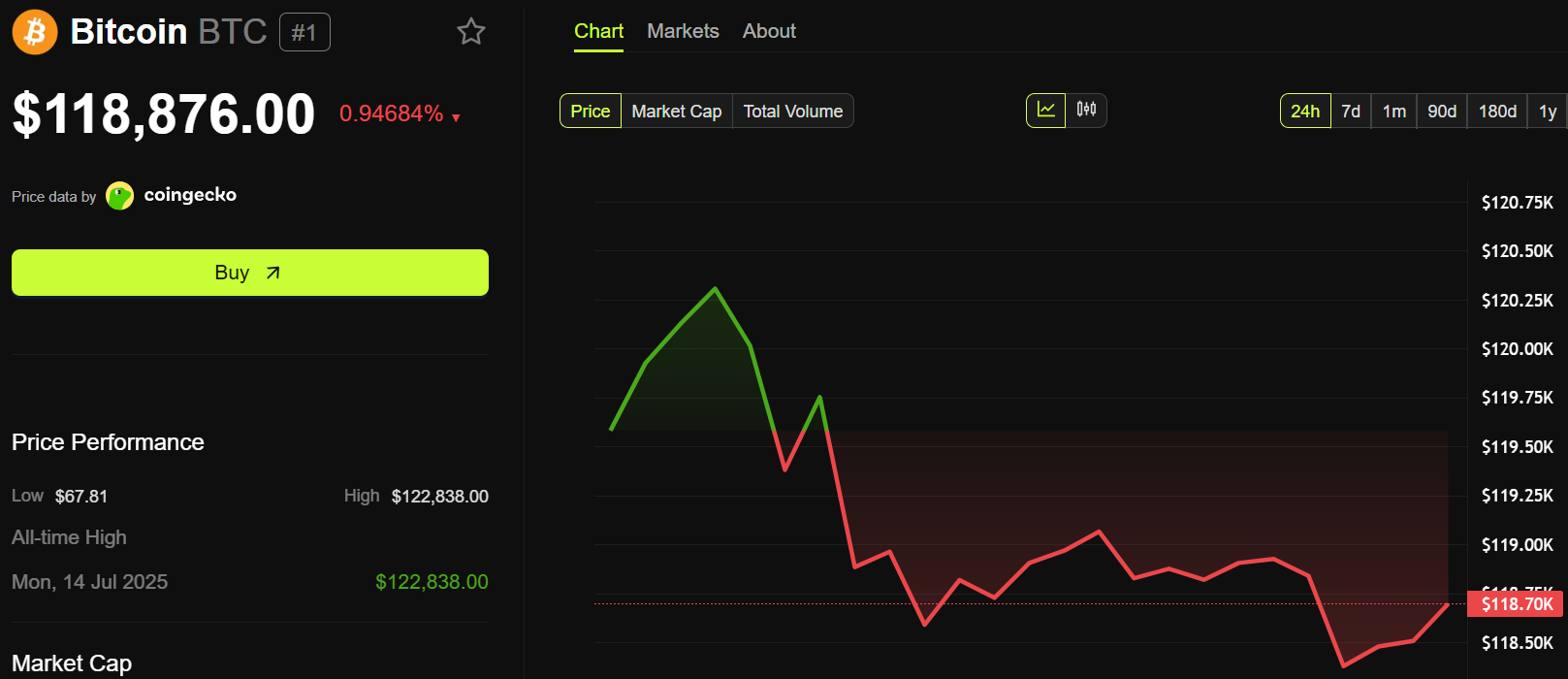 ビットコイン価格の推移