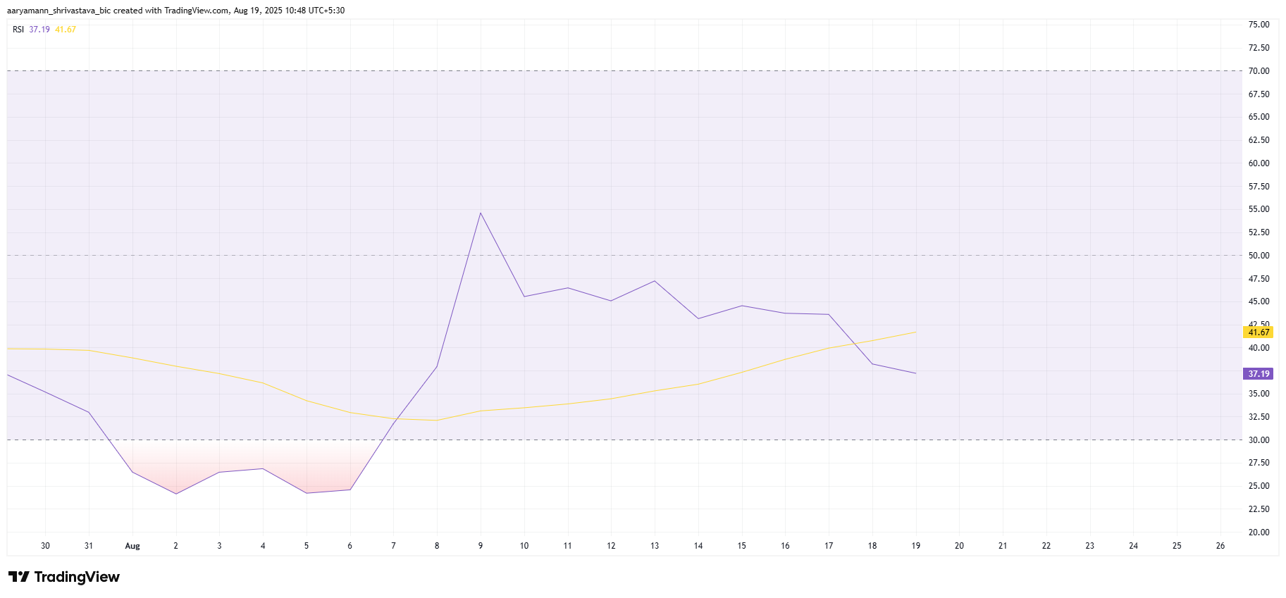 パイコイン RSI