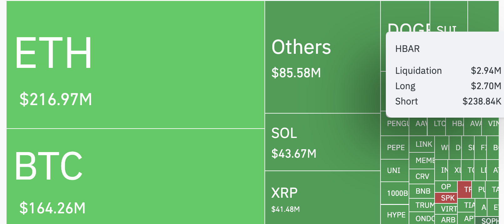 Crypto Liquidation Heatmap.