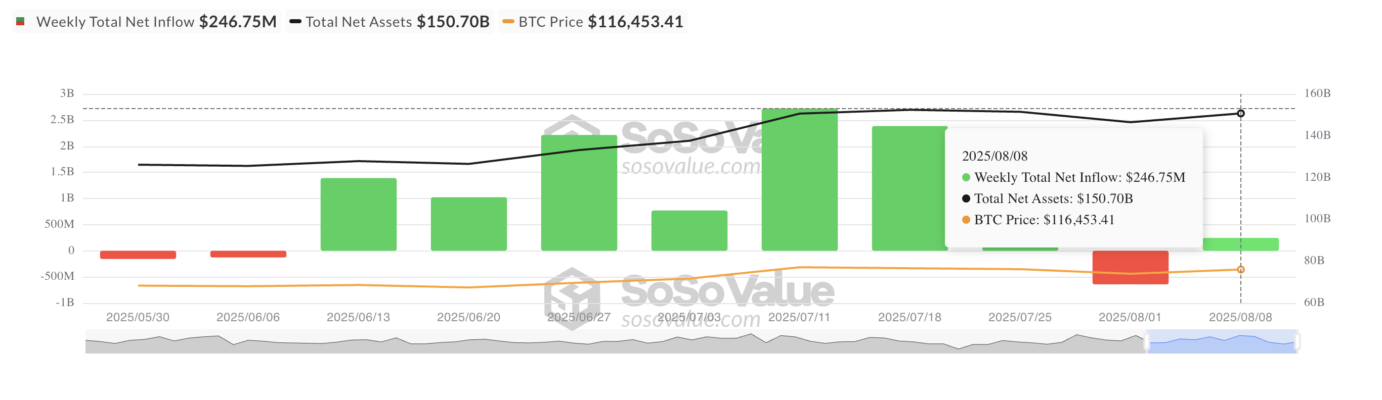 Total Bitcoin Spot ETF Net Inflow.