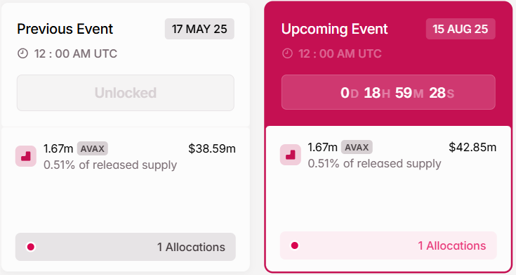 Avalanche Token Unlock