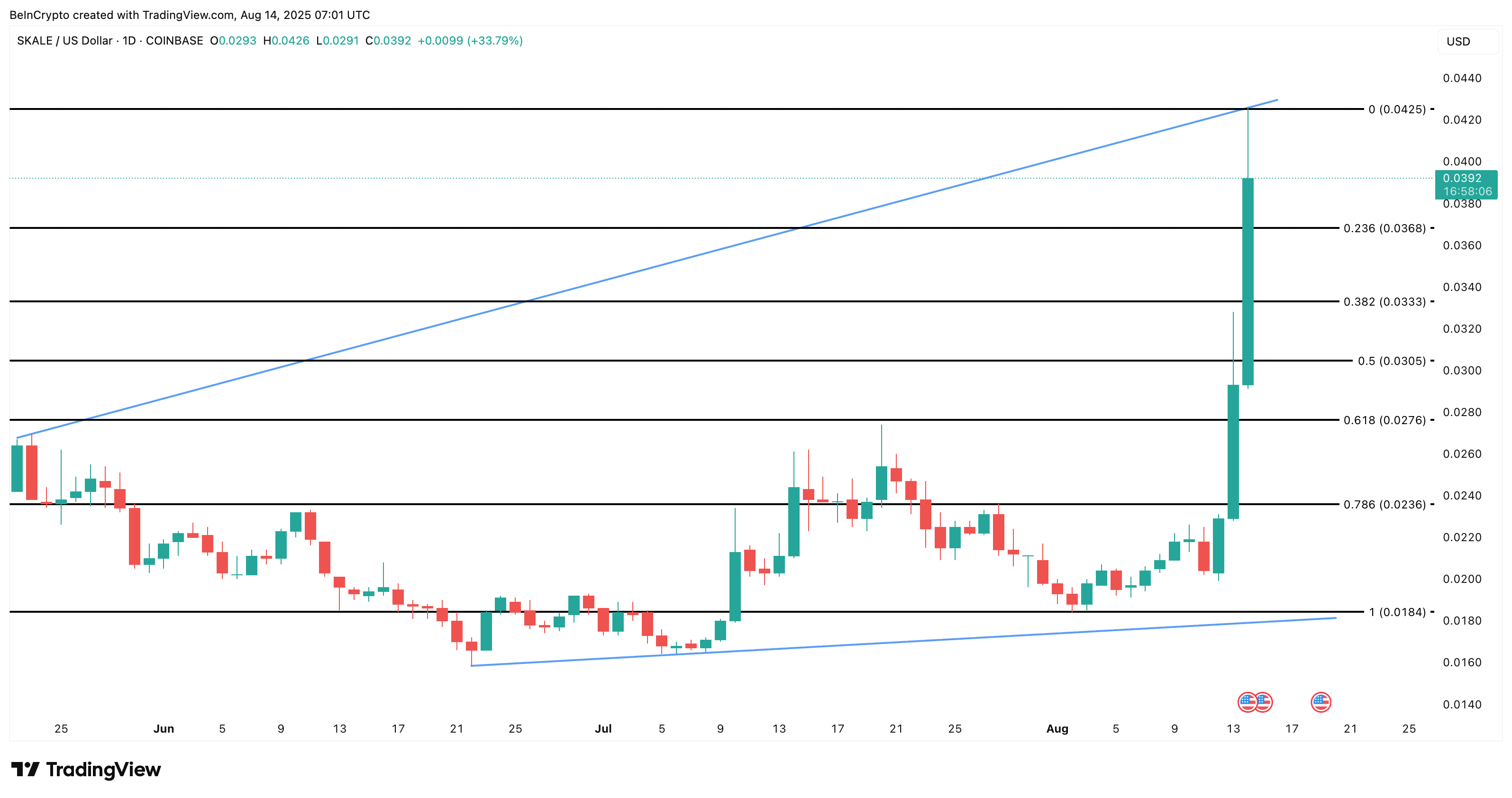 SKL価格分析