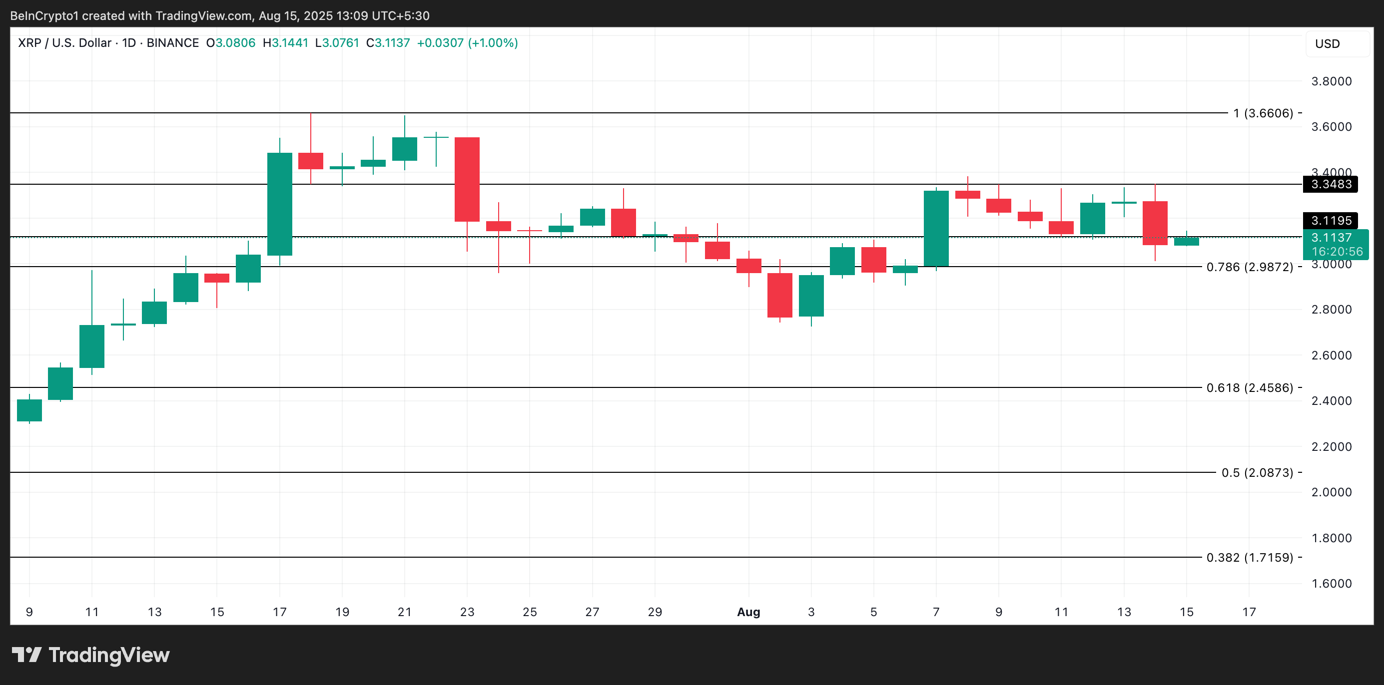 XRP価格分析。