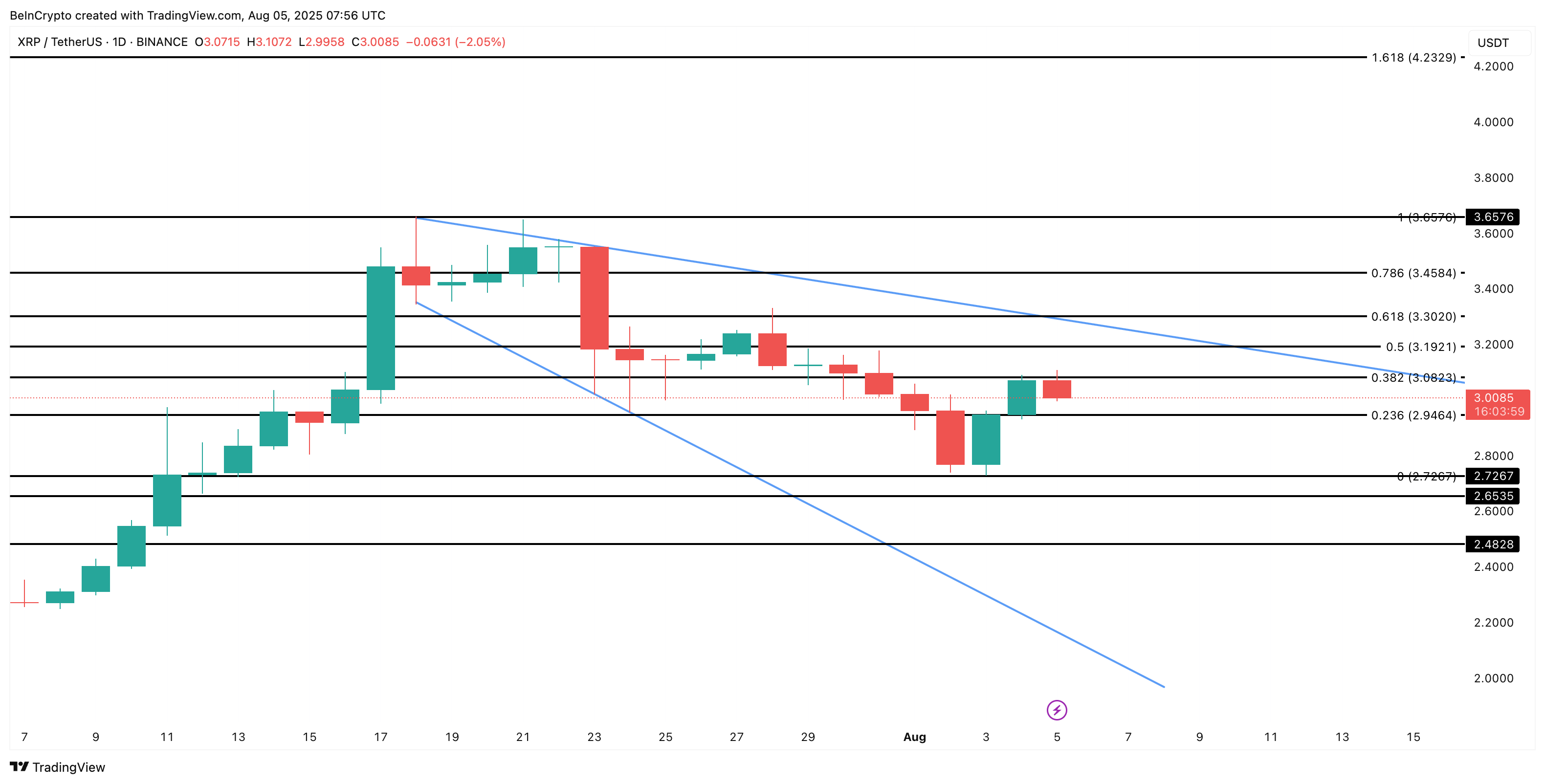 XRP価格分析