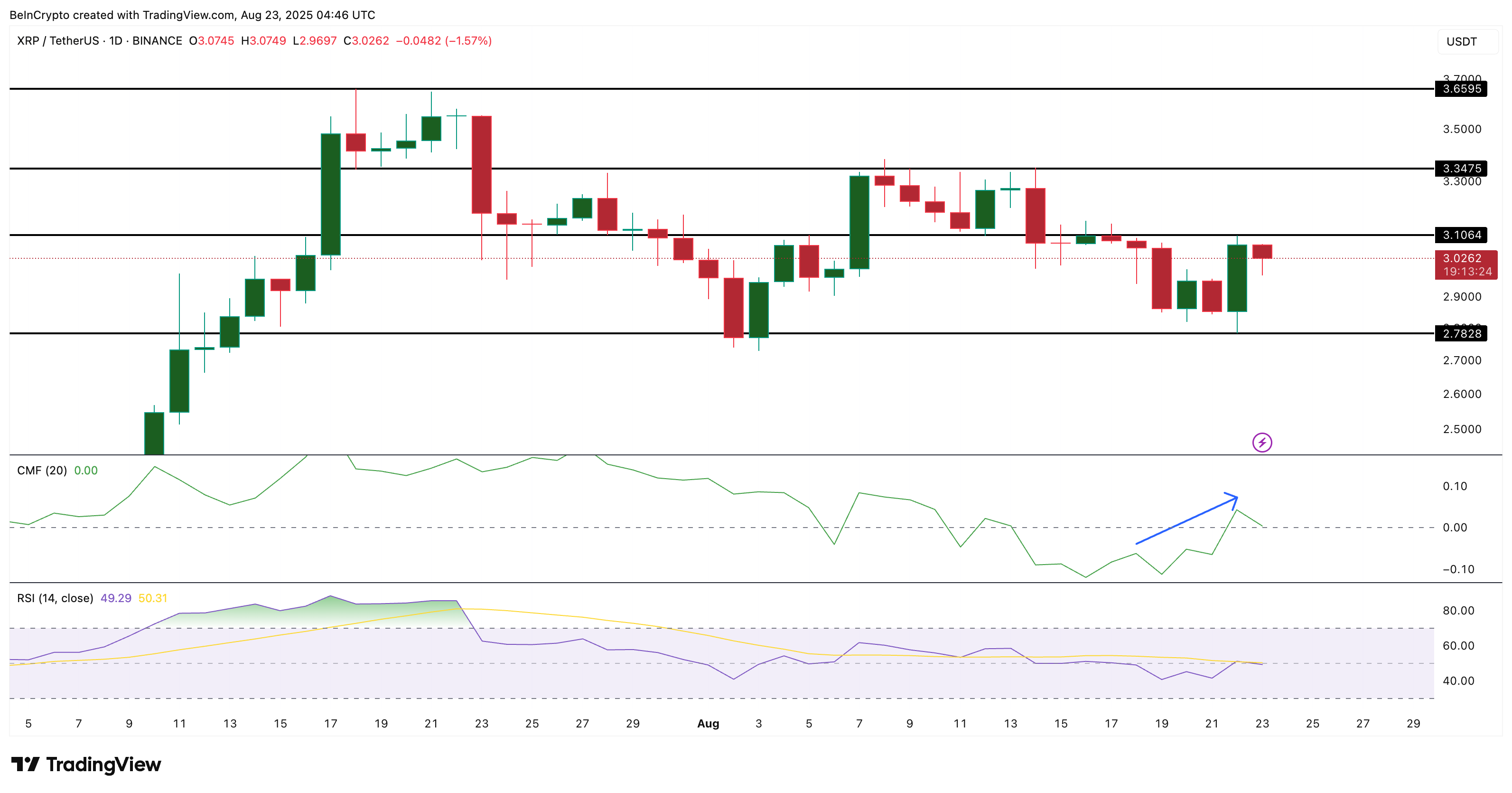 XRP価格分析