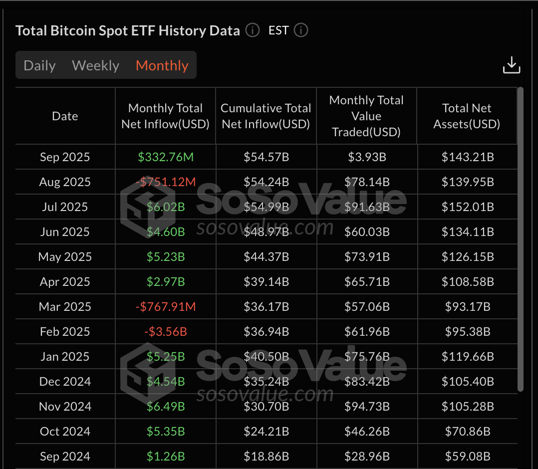 BTC現物ETFの歴史: