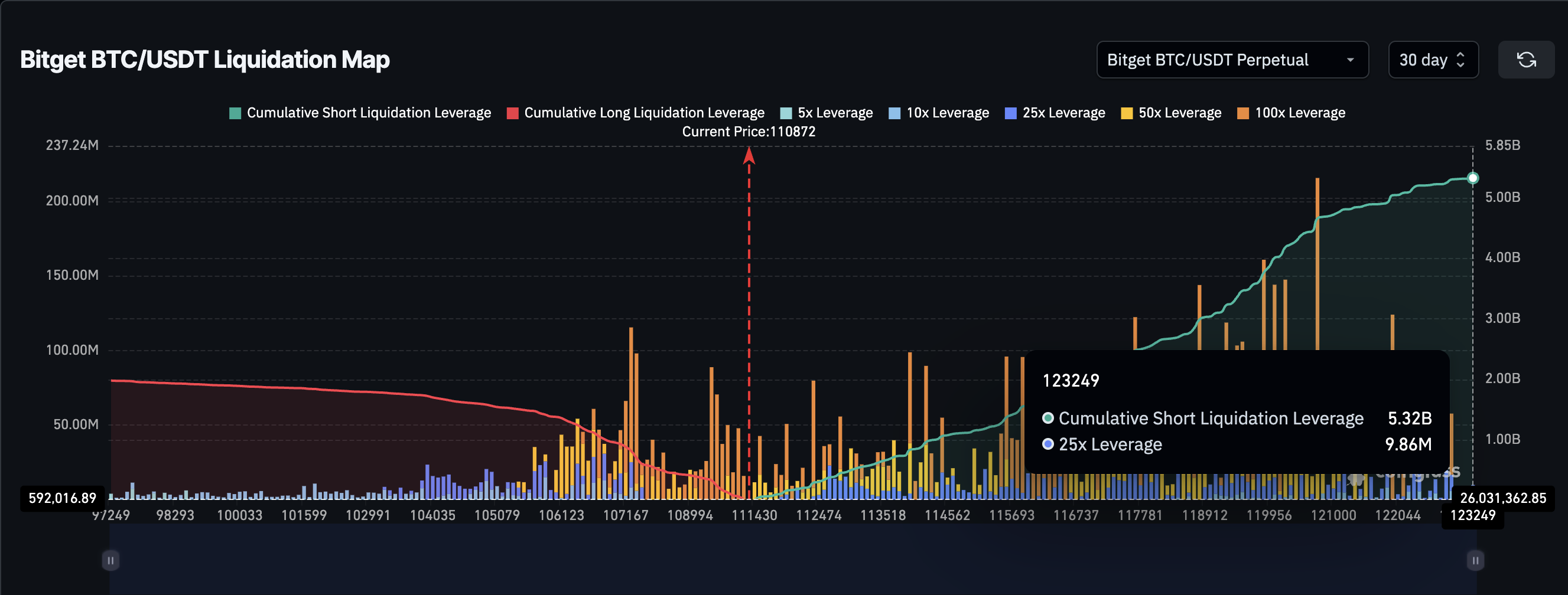 BTC清算マップ