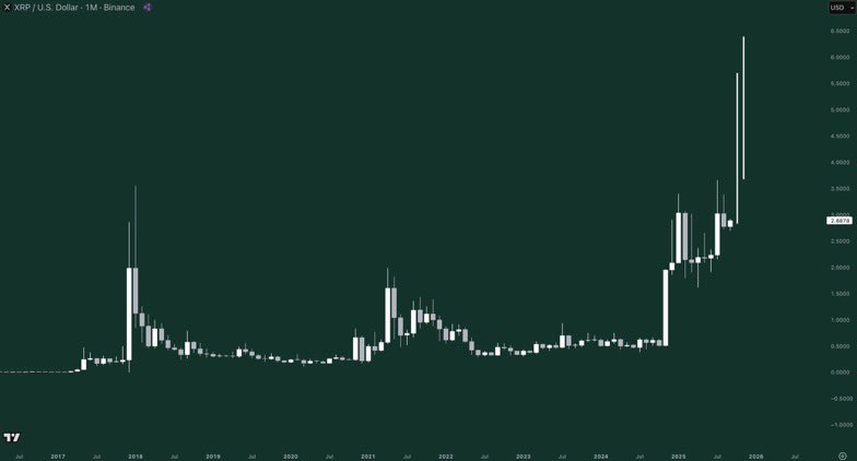 2025年末までのXRP価格シナリオ。出典:Gordon