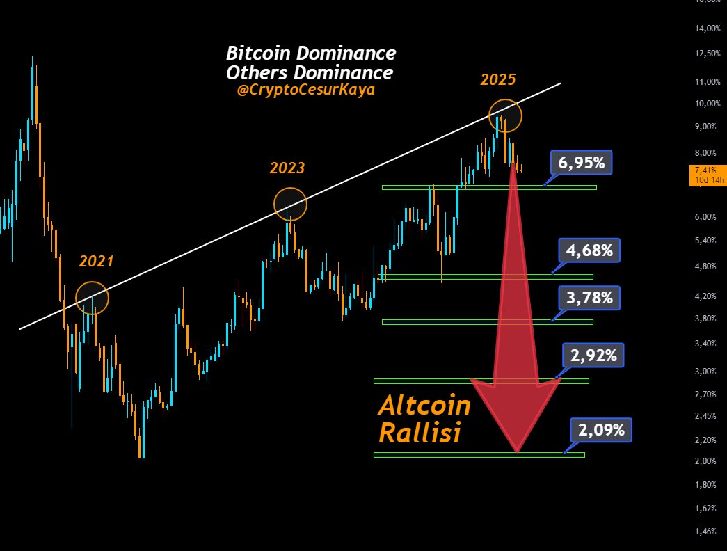 ビットコイン支配率の予測