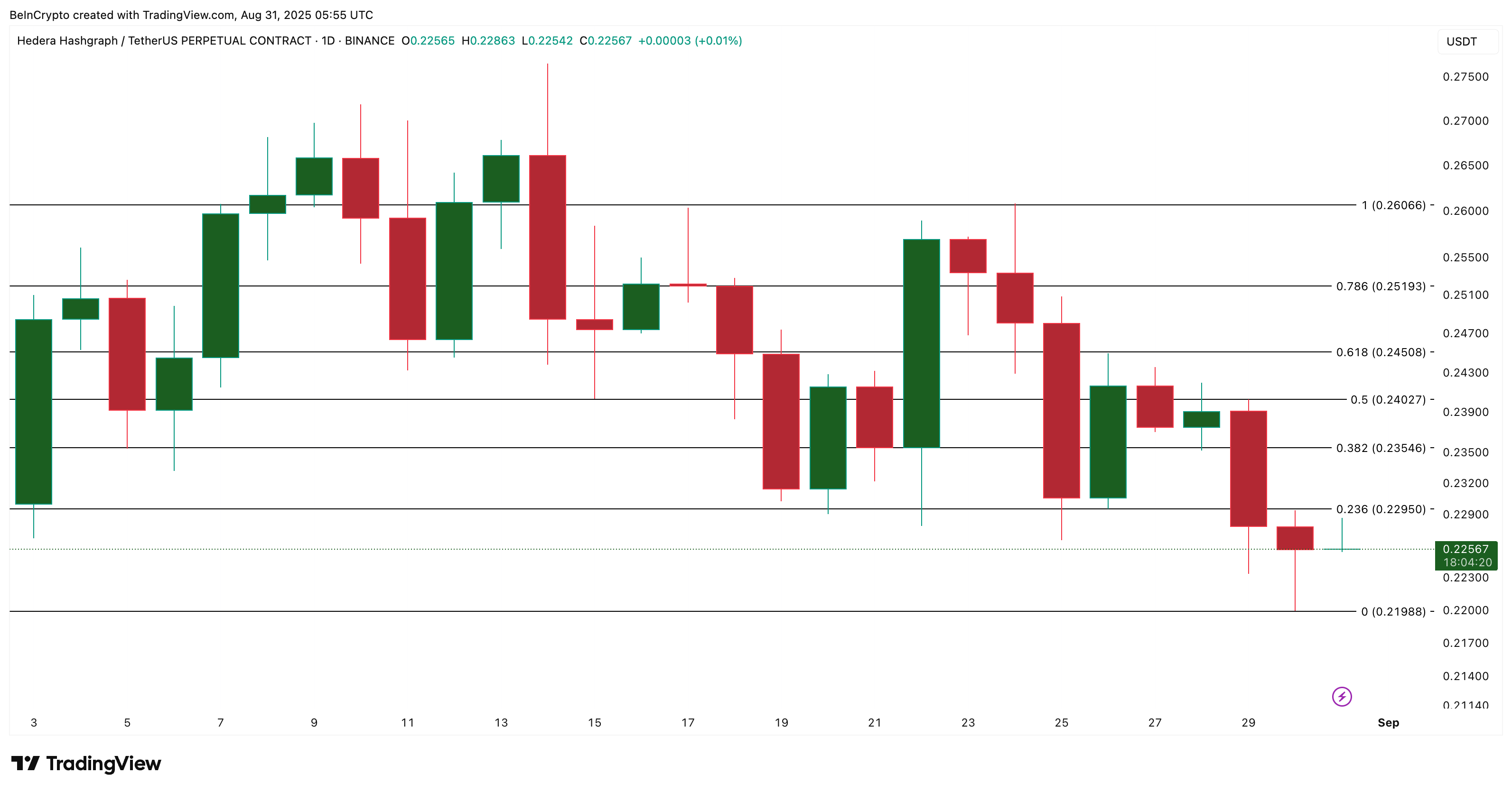 HBAR Price Analysis