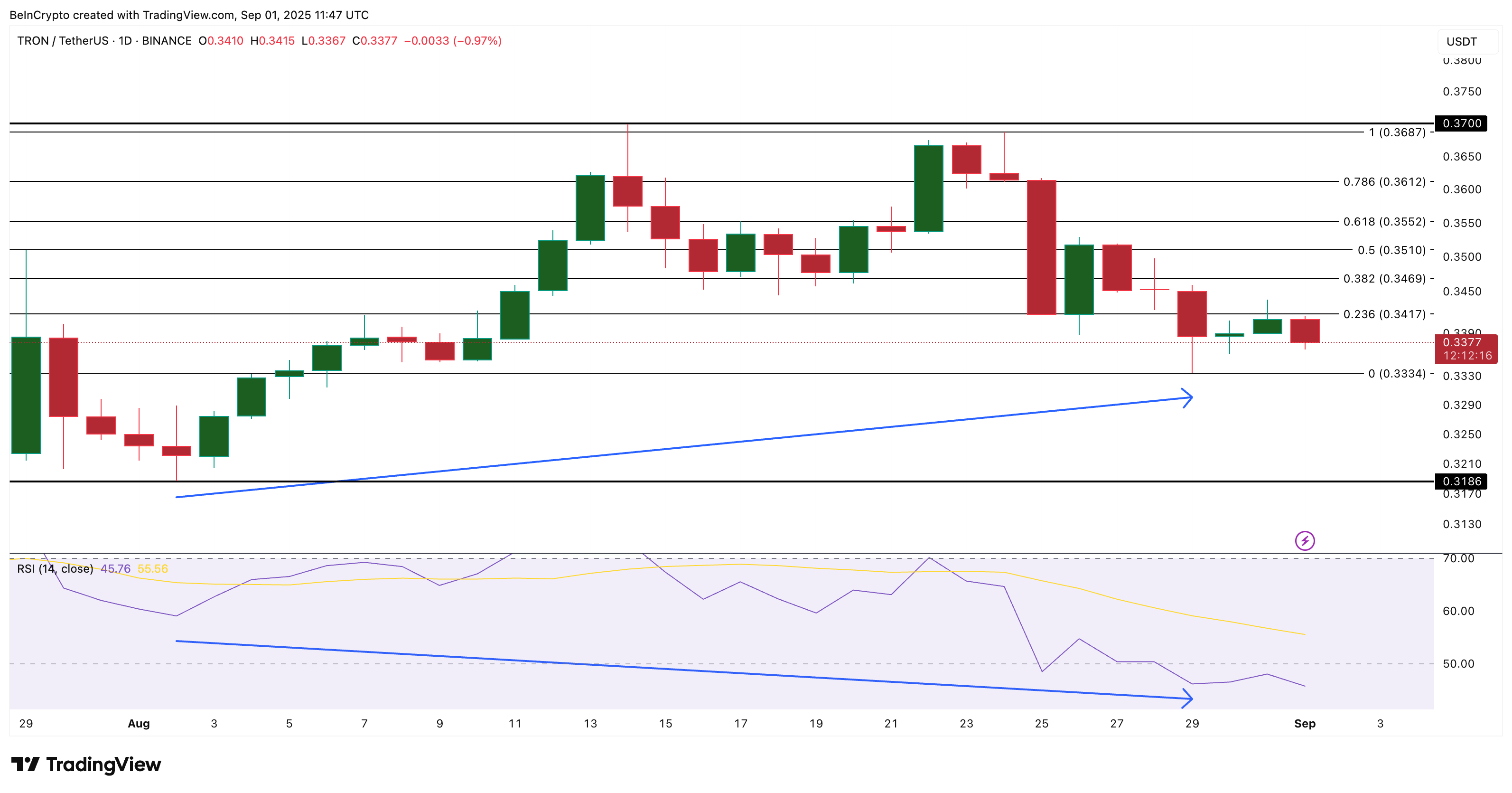 TRX価格分析
